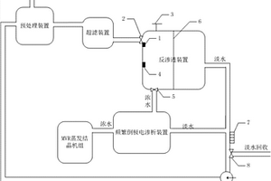工業廢水處理設備及方法