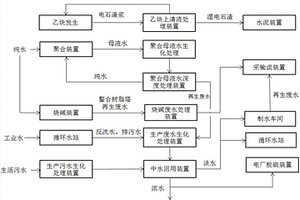 氯堿含鹽廢水處理系統及方法