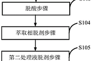 酚氨廢水處理方法和系統