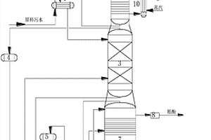 適用于煤焦油加氫廢水處理的FU型復合萃取劑及其在煤焦油加氫廢水處理方面的應用