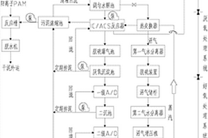 規?；B豬場養殖廢水處理系統及方法