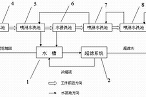 陰極電泳水循環系統