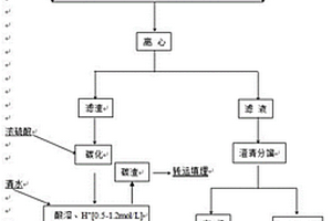 從氟碳鈰礦萃取三相中回收有機和稀土的方法