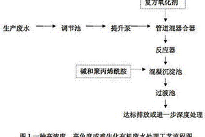 高濃度、高色度或難生化有機廢水處理及復方氧化劑配制的方法
