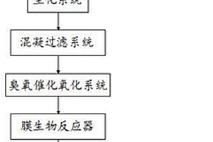 焦化生產和生活污水綜合處理系統