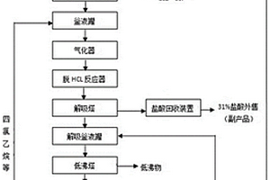乙炔氯化-氣相催化脫氯化氫制備三氯乙烯的生產方法