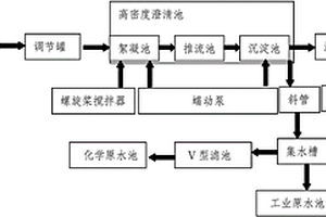 污泥水處理裝置