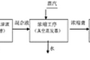 利用浸泡清洗蝦仁、去頭蝦等制品的廢棄液提取蝦蛋白的工藝方法