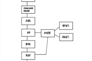 造紙污泥環?；幚矸椒?>						
					</div></a>
					<div class=