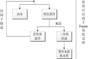 循環利用Fenton鐵泥的方法