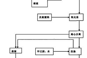 橡膠促進劑CBS的制備方法