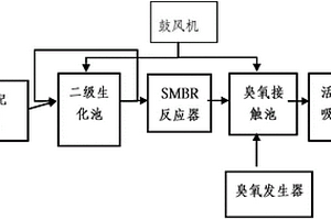 苯酚丙酮污水處理設備