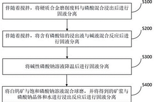 聯合處理硬質合金磨削廢料和白鎢礦的方法
