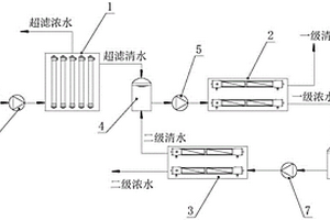 含鹽廢水濃縮回收系統