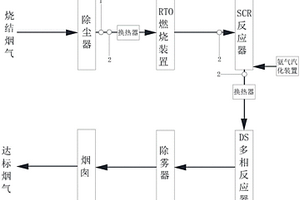 含銅、含鎳固體危險廢物燒結煙氣凈化系統