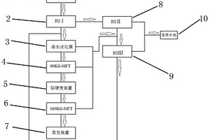 電鍍廢水零排放處理系統
