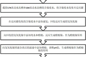 鋁業減渣之封孔劑回收與中水利用方法