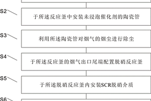 脫硫脫硝袋式除塵化方法及系統