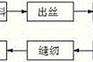 一種用于?；匪芰习b的制造方法