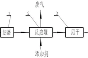 一種鋁電解廢內襯及鋁灰處置裝置和方法