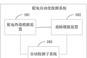 配電自動化檢測系統
