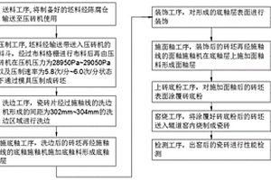 一種瓷磚生產工藝