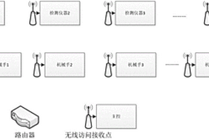 一種智能數字化實驗室自動檢測系統