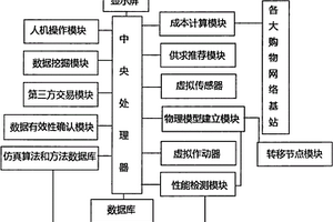 一種產品設計互聯網平臺