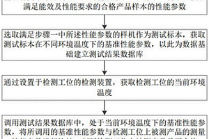 一種半導體制冷產品檢測方法、系統