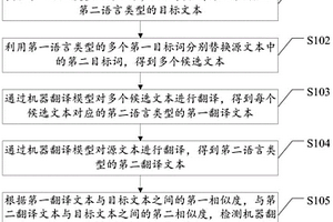 一種機器翻譯模型性能檢測方法、以及相關設備