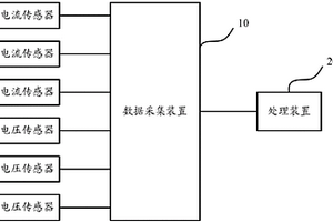 一種電機機組質量檢測系統及方法