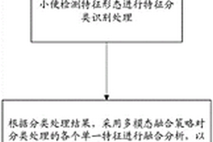 基于多模態融合處理實現精確檢測大小便的方法、裝置、處理器及其計算機可讀存儲介質