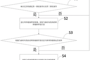 一種網絡鏈路性能動態監測方法、裝置、設備及介質