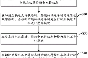 換電控制方法、裝置、設備及存儲介質