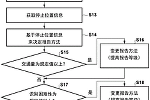 車輛控制裝置、具有該車輛控制裝置的車輛以及控制方法