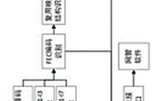 多規格OTN信號監測處理卡以及信號監測方法