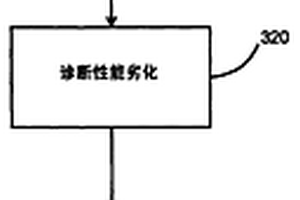 排放控制診斷系統及方法
