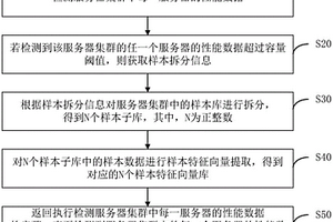樣本庫拆分方法、裝置、計算機設備及存儲介質