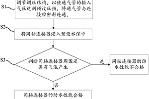 同軸連接器的防水檢測方法和同軸連接器的防水檢測系統