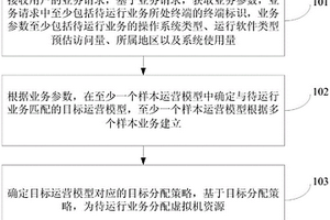 資源分配方法、裝置、計算機設備及計算機可讀存儲介質