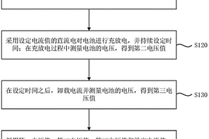 測量電池內阻的方法及裝置