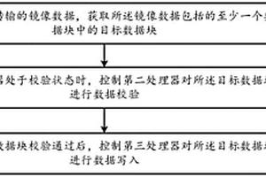數據校驗方法、裝置、存儲介質及電子設備