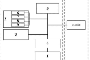 非道路發動機電控EGR閥故障件性能檢測臺