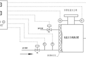 一種低溫安全閥性能檢測系統