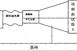 一種攝像機光學性能檢測裝置及檢測方法