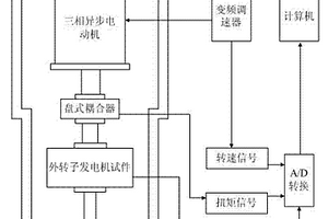 一種永磁發電機性能檢測通用試驗臺