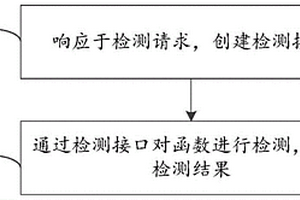 函數性能檢測方法、系統及可讀存儲介質