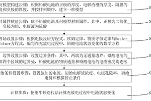 基于電化學原理的輔助鉛酸電池設計與檢驗的模擬方法