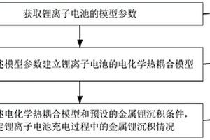 金屬鋰沉積的預測方法、裝置及電子設備