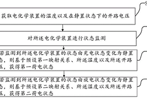 荷電狀態預測方法、電量預測方法以及電子設備